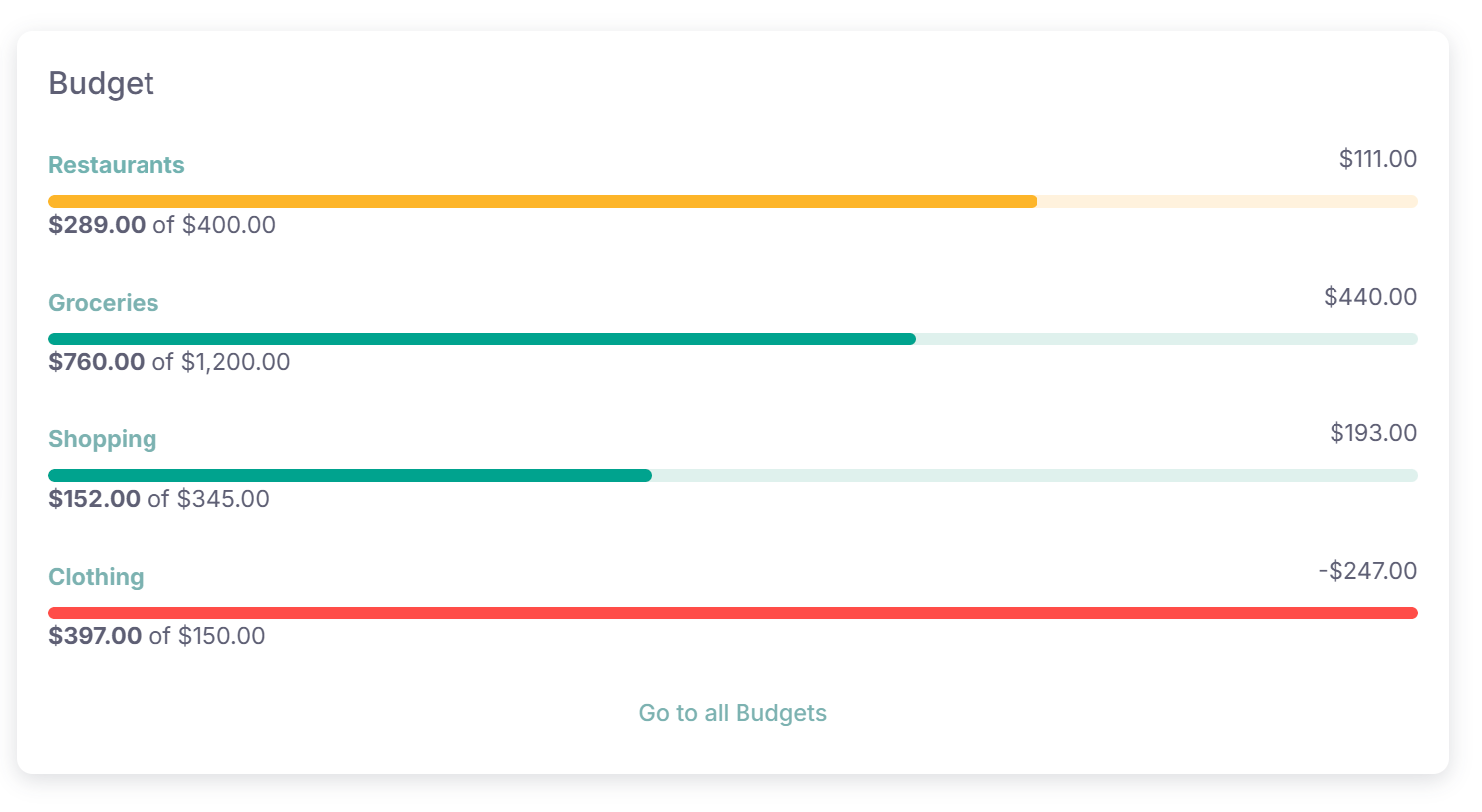 budget_card