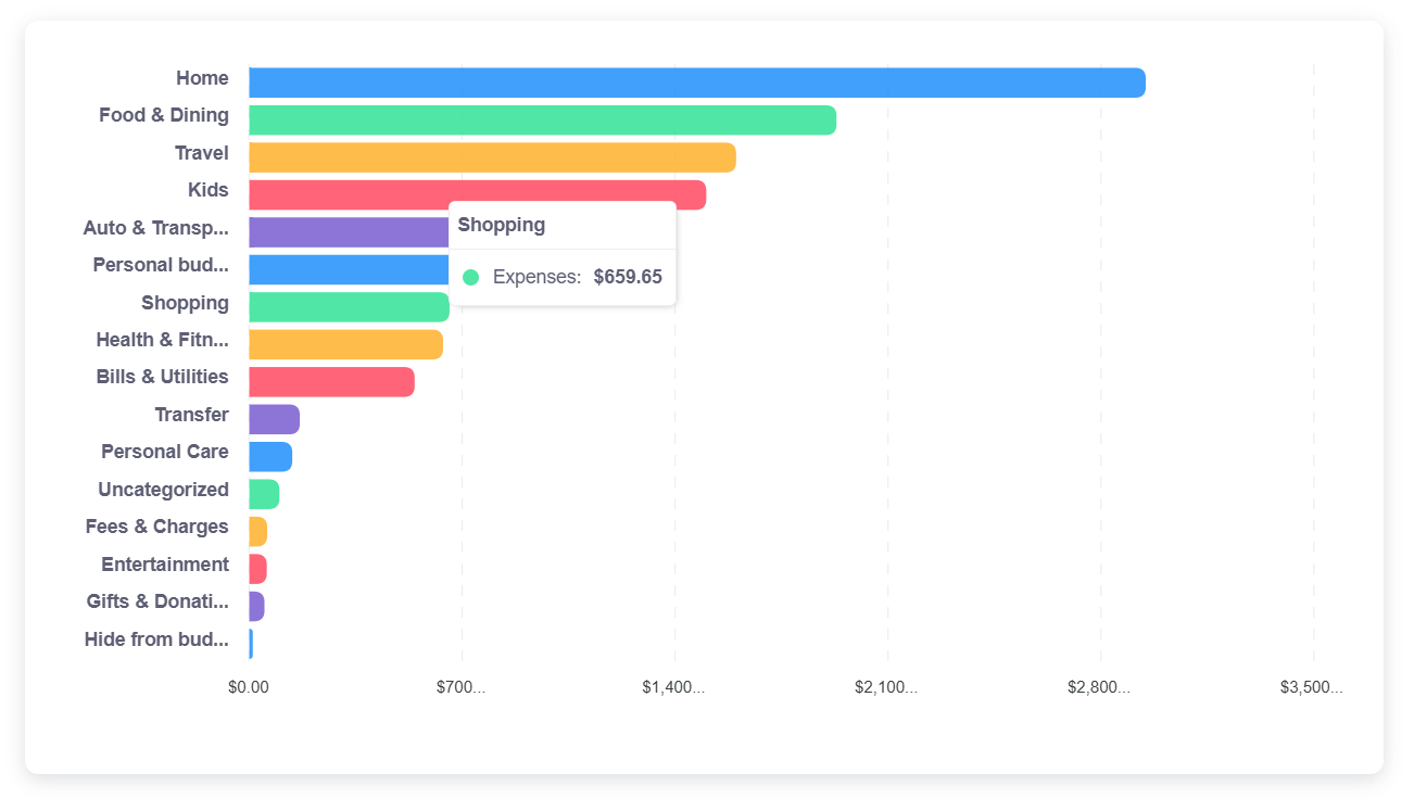 spending_by_category